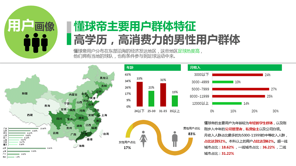 懂球帝平台广告投放介绍