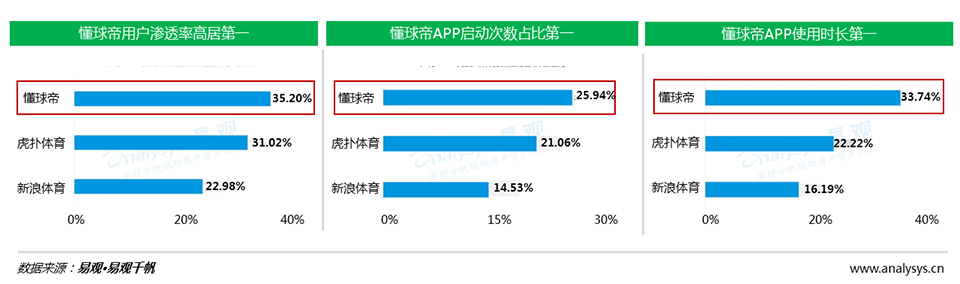 懂球帝平台广告投放介绍